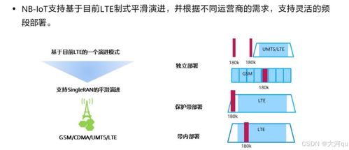 HCIP IoT H52-111真題詳解 章節(jié)C-接入技術(shù)和網(wǎng)絡(luò)設(shè)計(jì) Part1 網(wǎng)絡(luò)技術(shù)咨詢服務(wù)